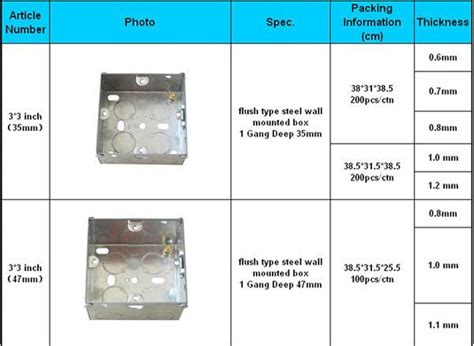 standard ceiling junction box dimensions|standard pull box size chart.